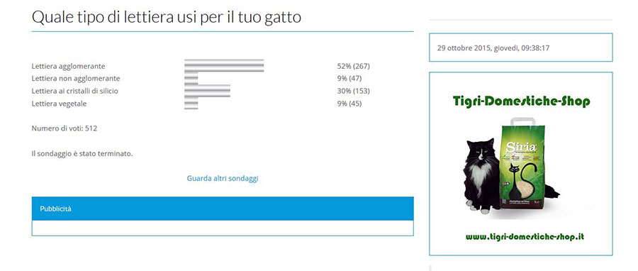 I risultati del sondaggio - Quale tipo di lettiera usi per il tuo gatto