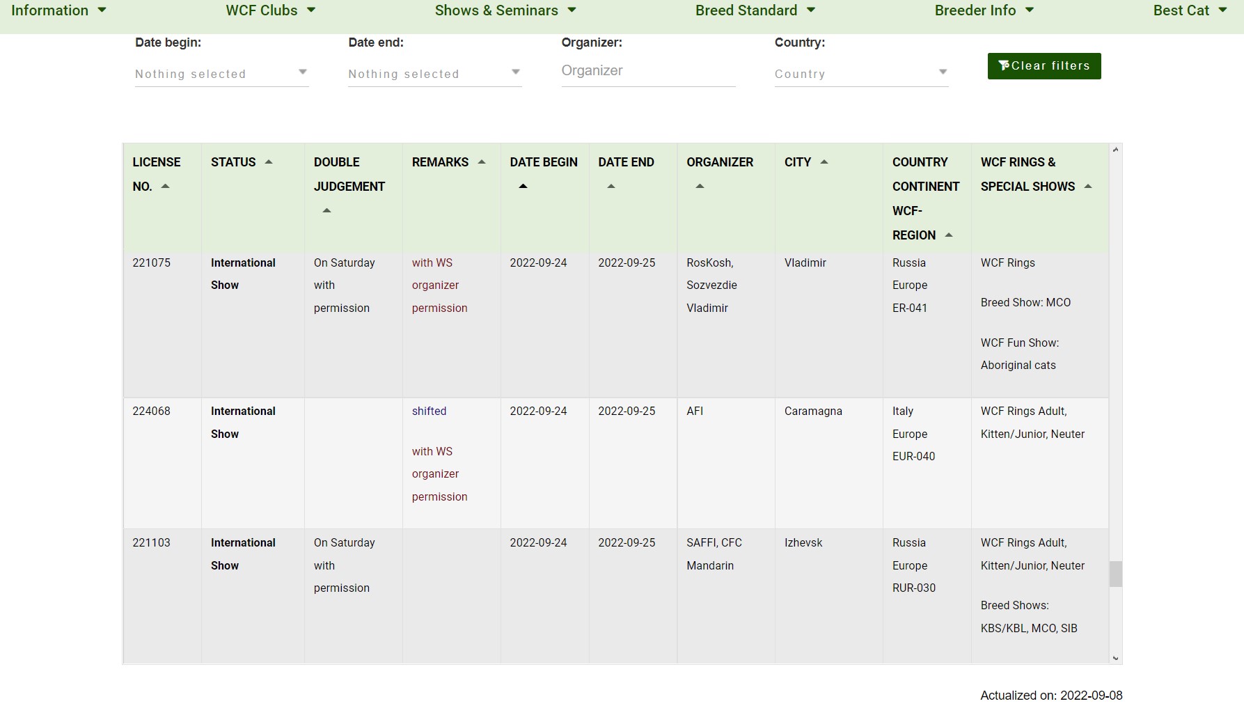 Calendario expo 2022 AFI WCF Italia